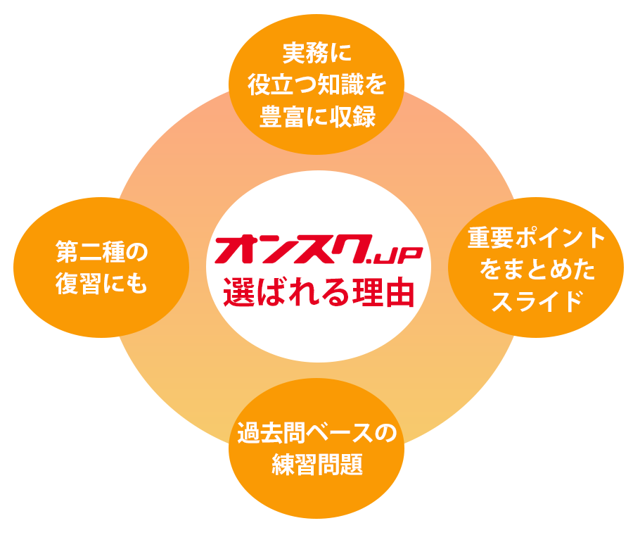 第一種電気工事士講座のオンライン講座、今すぐ無料体験 | オンスク.JP