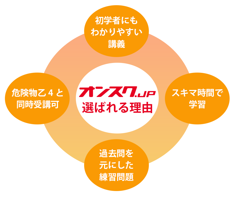 第二種電気工事士講座のオンライン講座、今すぐ無料体験 | オンスク.JP