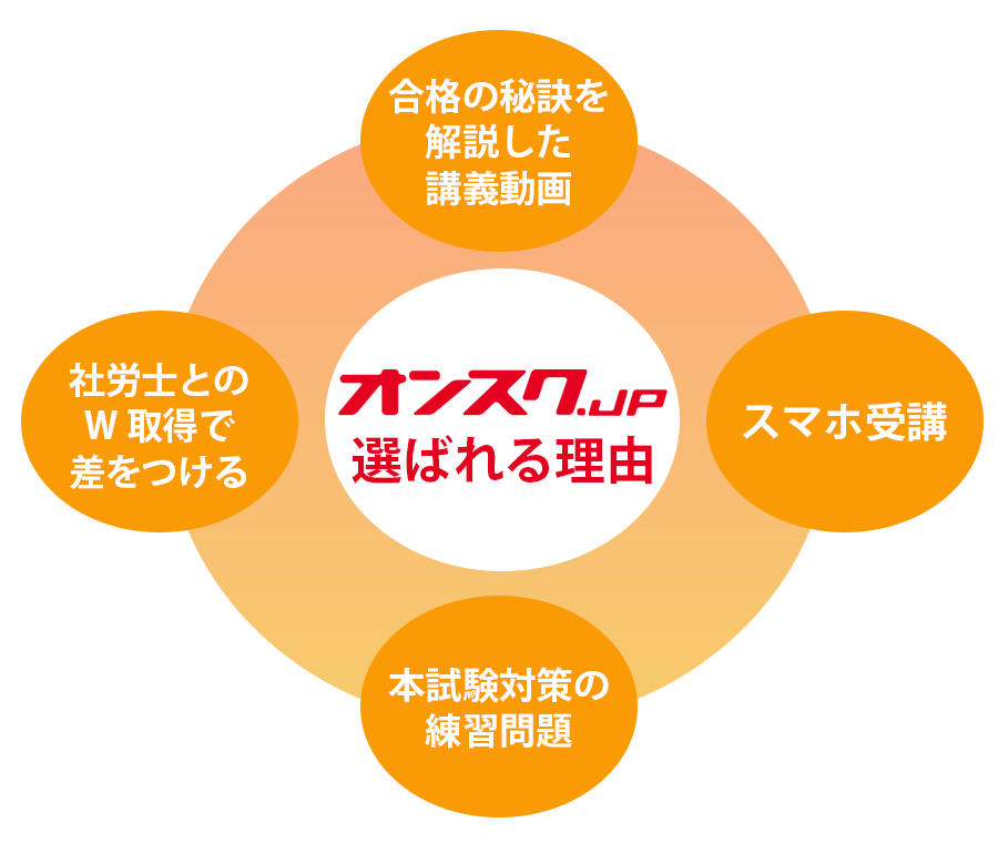衛生管理者講座 | スマホで学べる、スキマ時間を使って効率よく学習