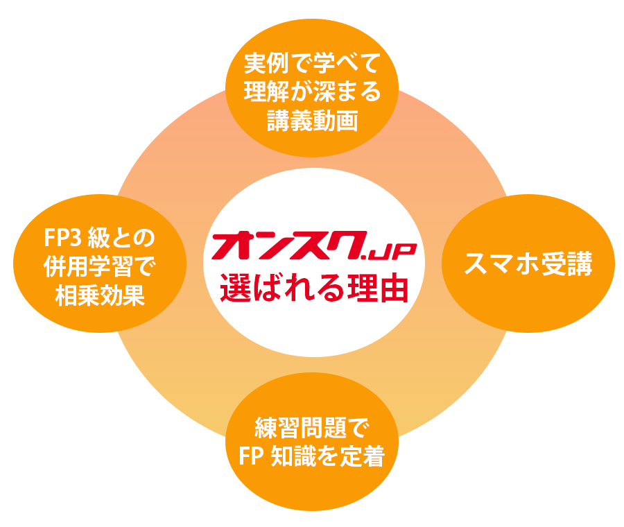 FP2級(ファイナンシャルプランナー)のオンライン資格講座、今すぐ無料