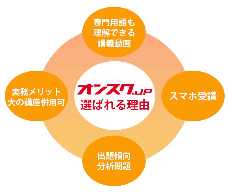 FP3級(ファイナンシャルプランナー)講座 | スマホで学べる、スキマ時間