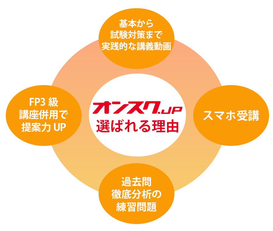 証券外務員二種のオンライン資格講座、今すぐ無料体験 | オンスク.JP