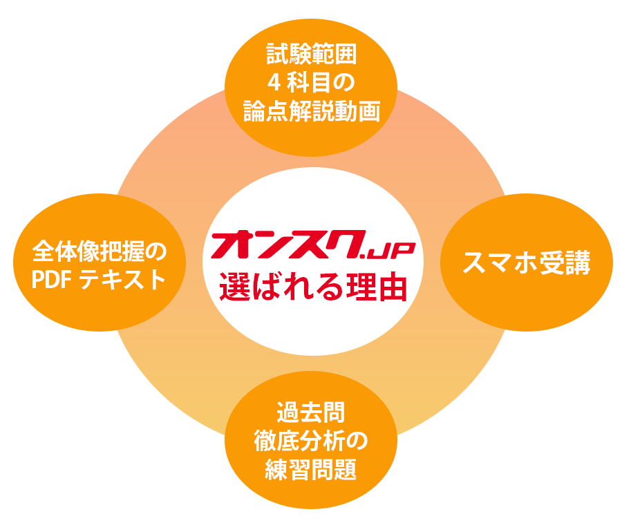 行政書士講座 月額980円(税抜)からのオンライン資格講座 | オンスク.JP