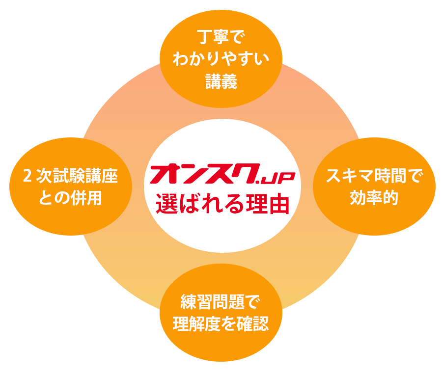 インテリアコーディネーター1次試験対策講座、今すぐ無料体験