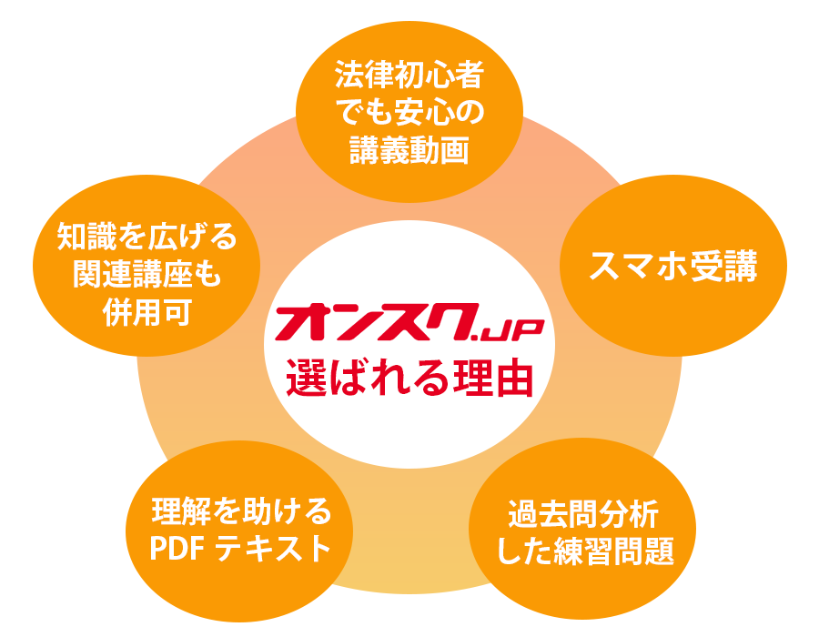 社会保険労務士講座 月額980円(税抜)からのオンライン資格講座