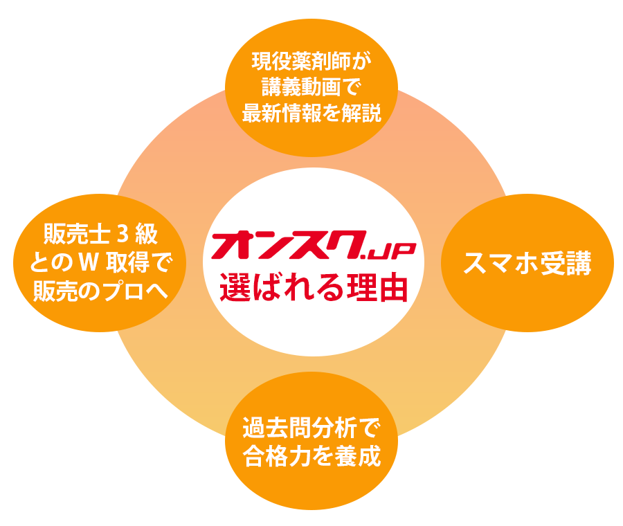 登録販売者のオンライン資格講座、今すぐ無料体験 | オンスク.JP