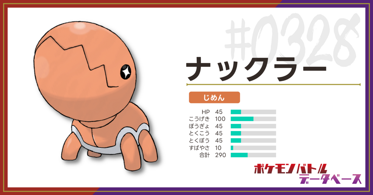 ナックラーの使用率・上位構築・対策（シーズン28・シングル 