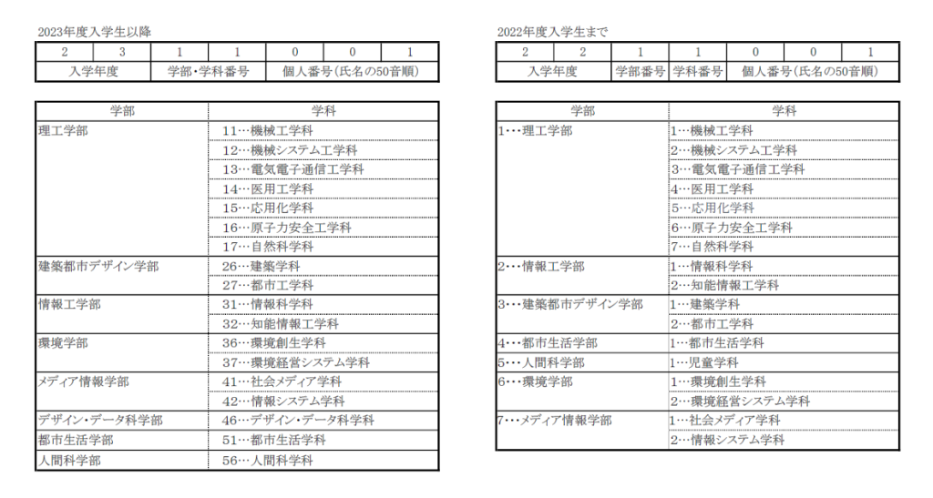 学生証 | 学籍番号 | 教室番号の見方 – Campus Life