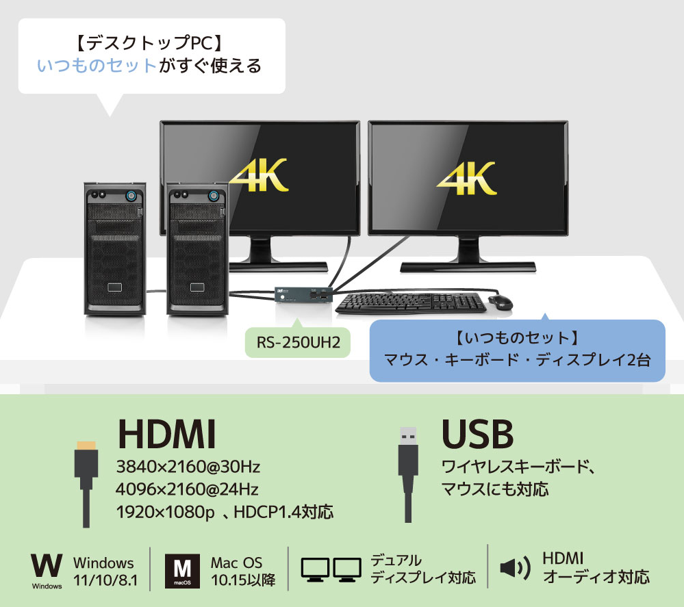 ゲーミングPC、モニター2台、キーボード等