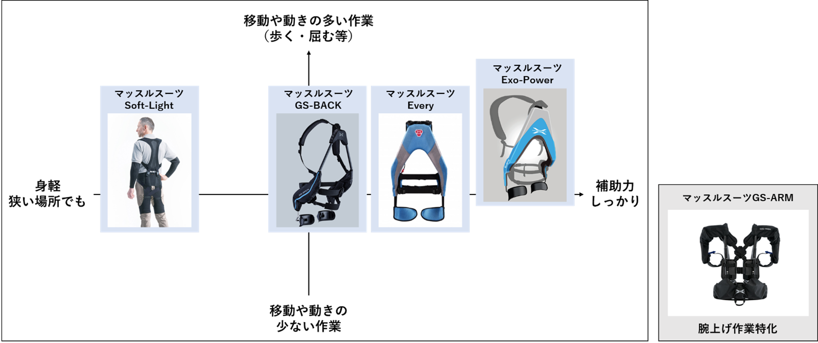 みのりEvery マッスルスーツ Exo-Power （M-Lサイズ） 楽天市場】【東和薬品】マッスルスーツEvery タイトM-L 腰の負担