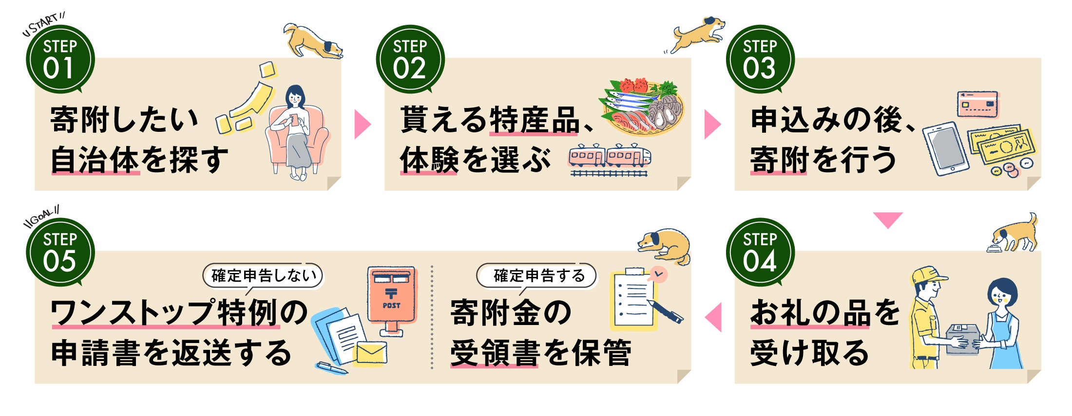 furusato_image_5step (1).jpg