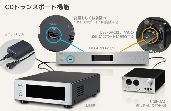 優れた制振性で高音質リッピングを実現！CDリッピング用 制振強化5