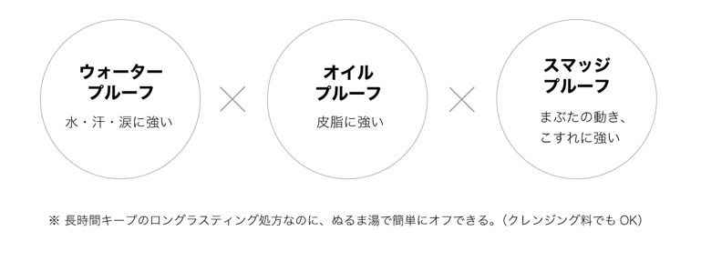 ダイアグラム 自動的に生成された説明