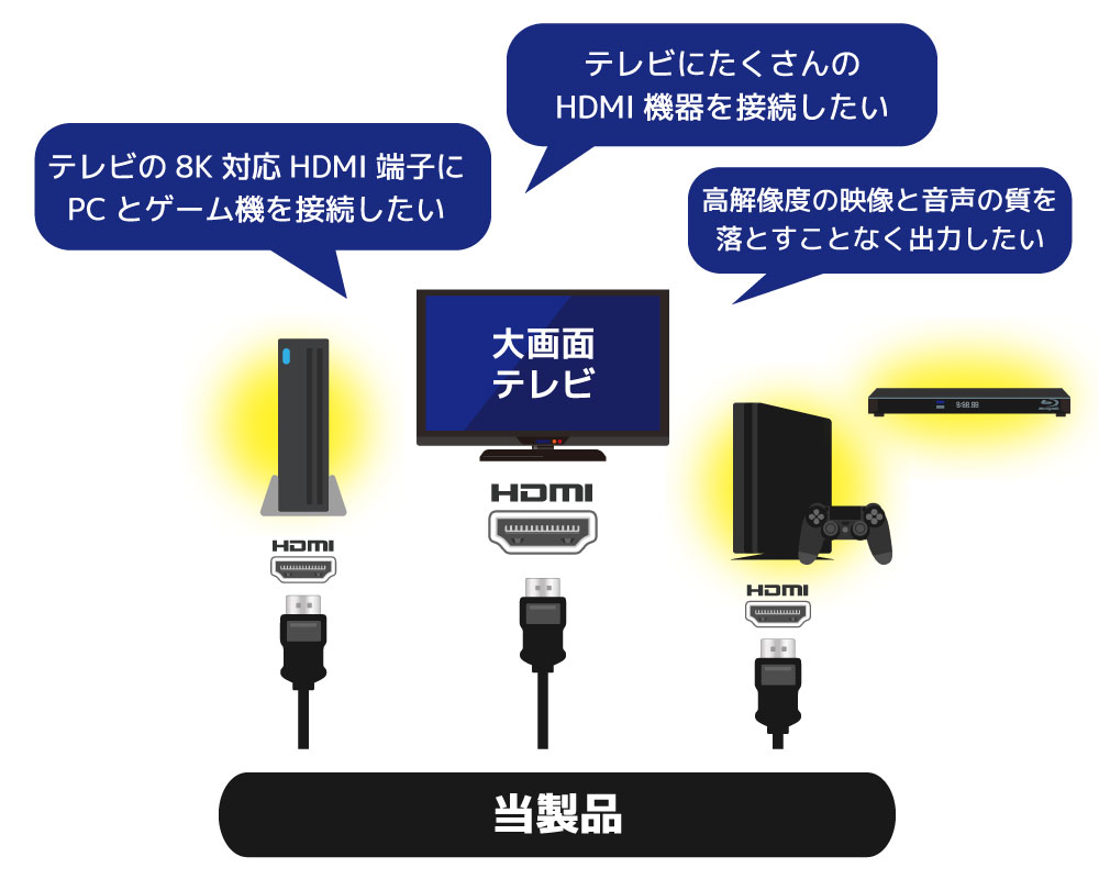8Kや4K120Hzに対応！最新ゲームや映像機器4台を切替出力できるHDMI切替