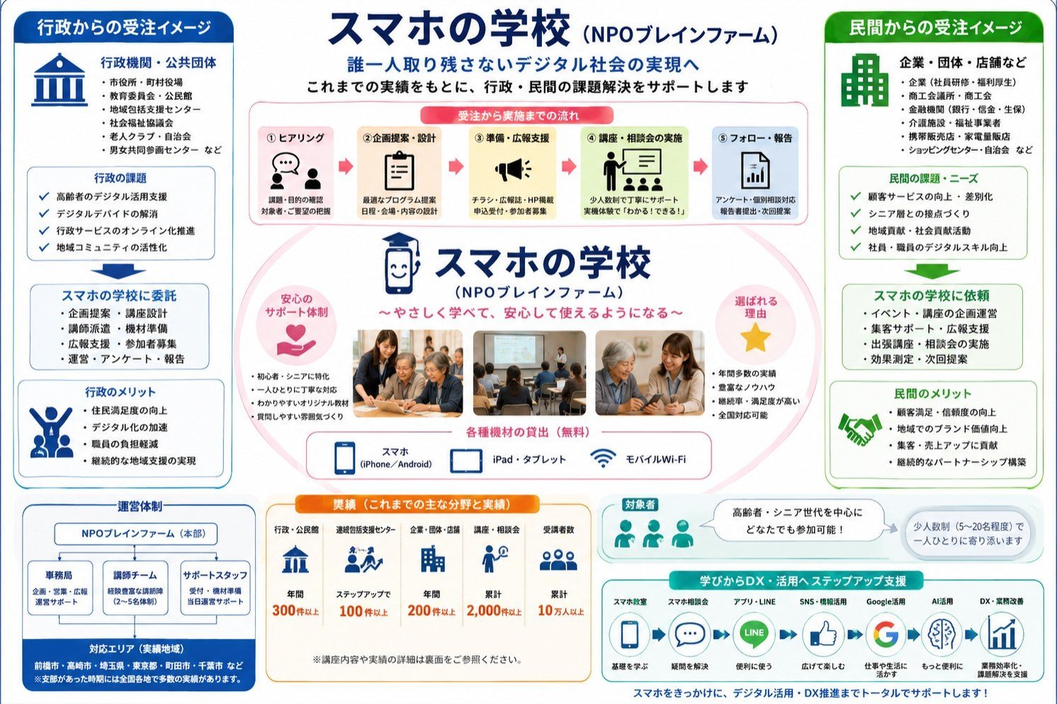 15年続く「スマホの学校」。埼玉県内の自治体から5年連続で受託…