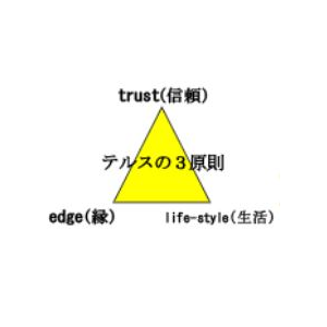 株式会社テルス 郡杉戸店