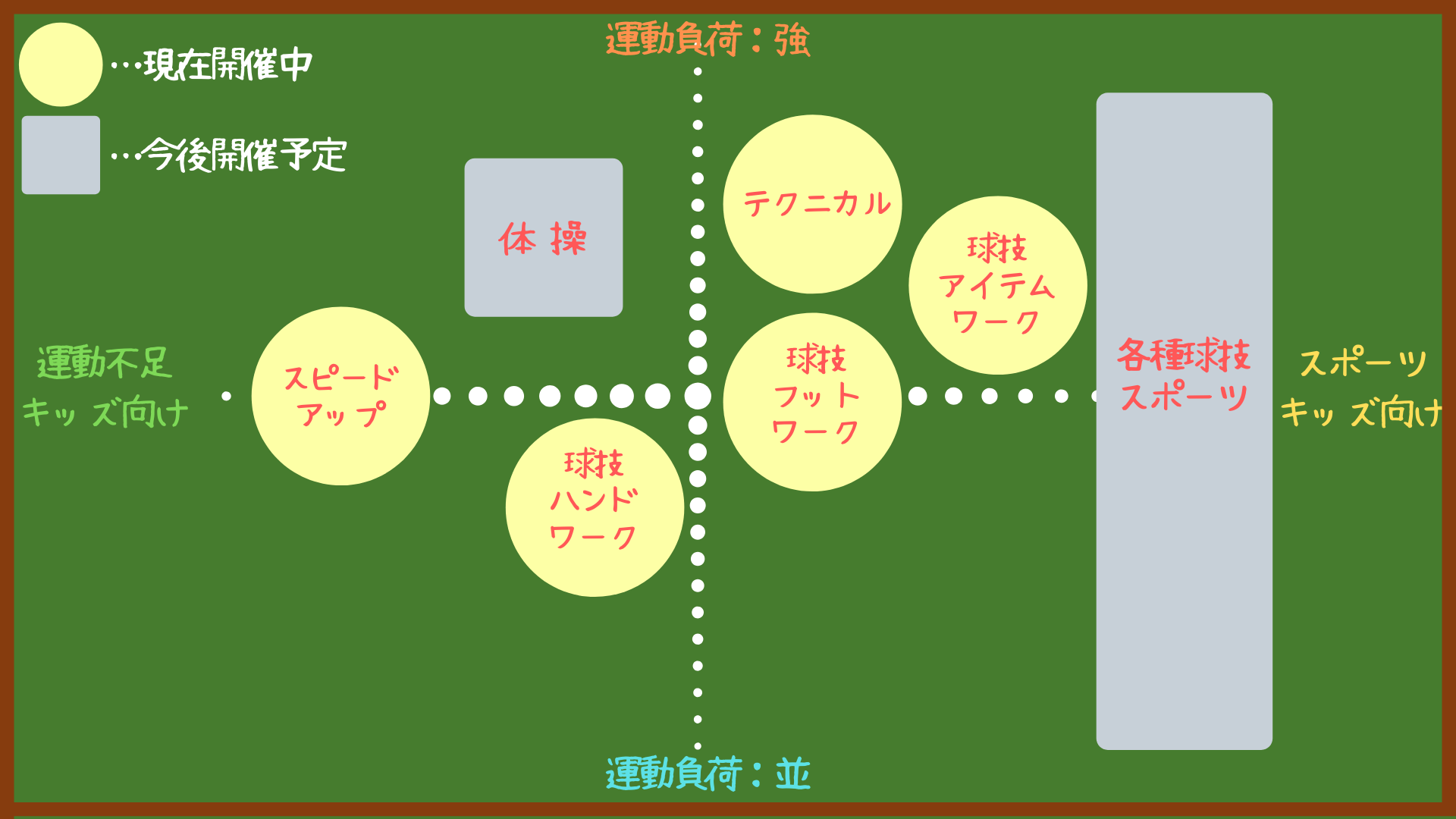 マトリクス
