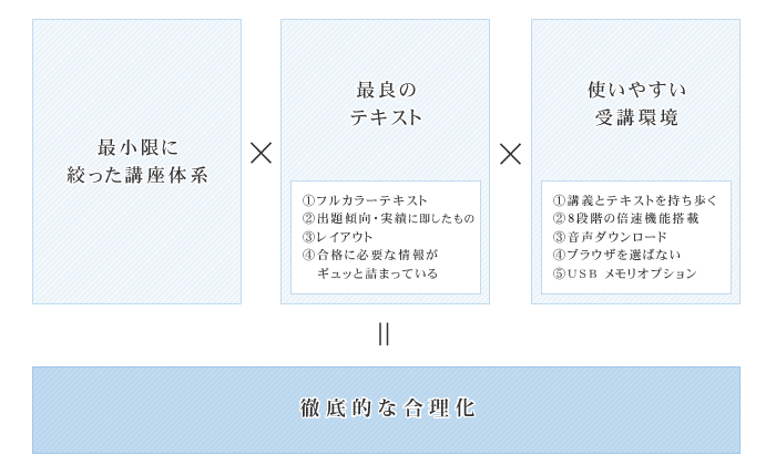 アガルートアカデミー　参考書一式　2022 特価】アガルートアカデミー司法試験短答知識完成2022
