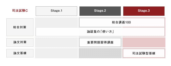 司法試験 ｜ 2016旧講座と2017新講座の相違点 | アガルート
