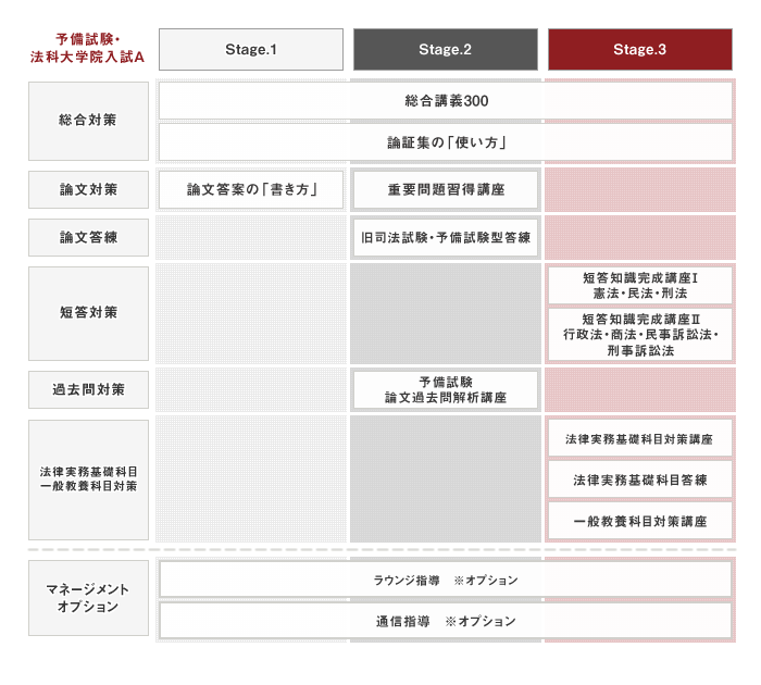 アガルート　司法試験　旧司法試験論文過去問解析講座 アガルートアカデミー 旧司法試験論文過去問解析講座 - メルカリ