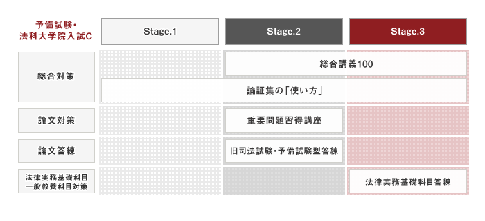 司法試験 ｜ 2016旧講座と2017新講座の相違点 | アガルート