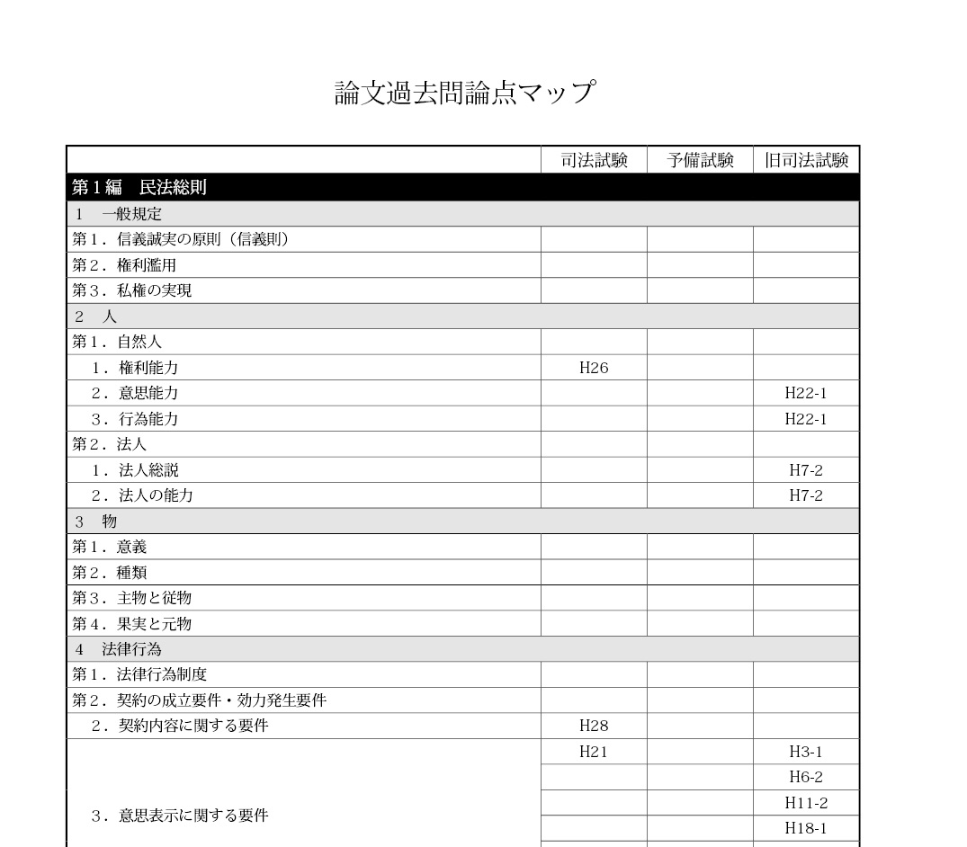 2025・2026年合格目標】司法試験｜総合講義100 | アガルート