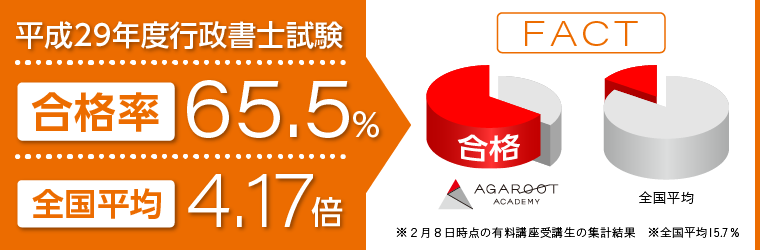 アガルート受講生合格率