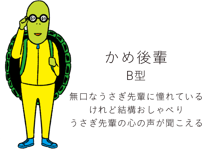 かめプロフィール