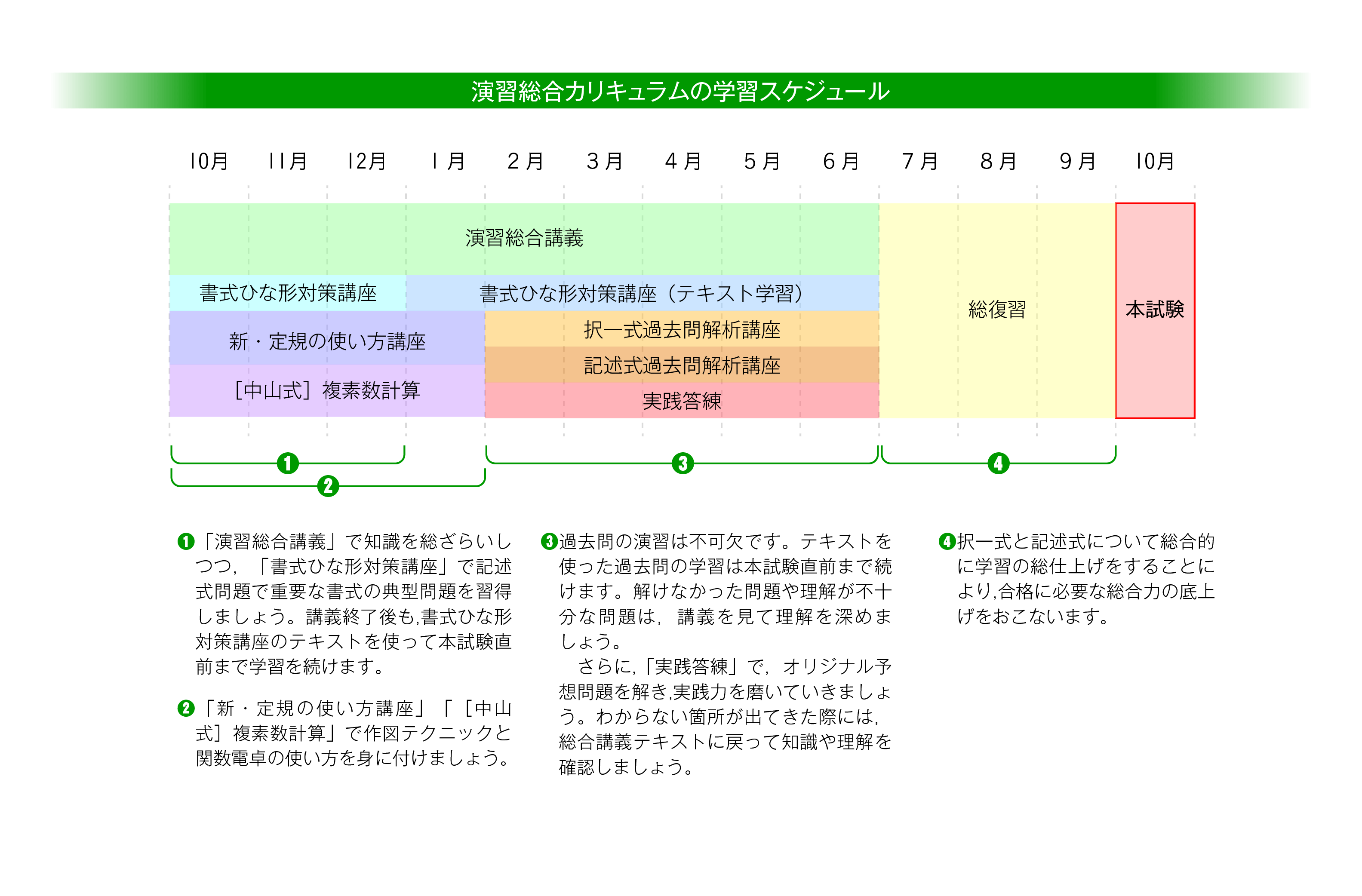 アガルート　土地家屋調査士　総合カリキュラム　2021 アウトレットセール】土地家屋調査士試験 2021年合格目標｜演習