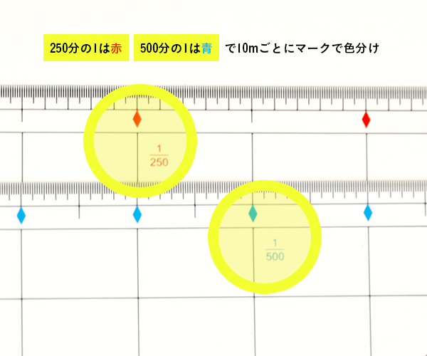 土地家屋調査士試験｜【2025年（令和7年度）合格目標】新・定規