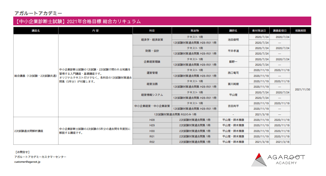 中小企業診断士試験｜【2021年合格目標】総合講義／総合