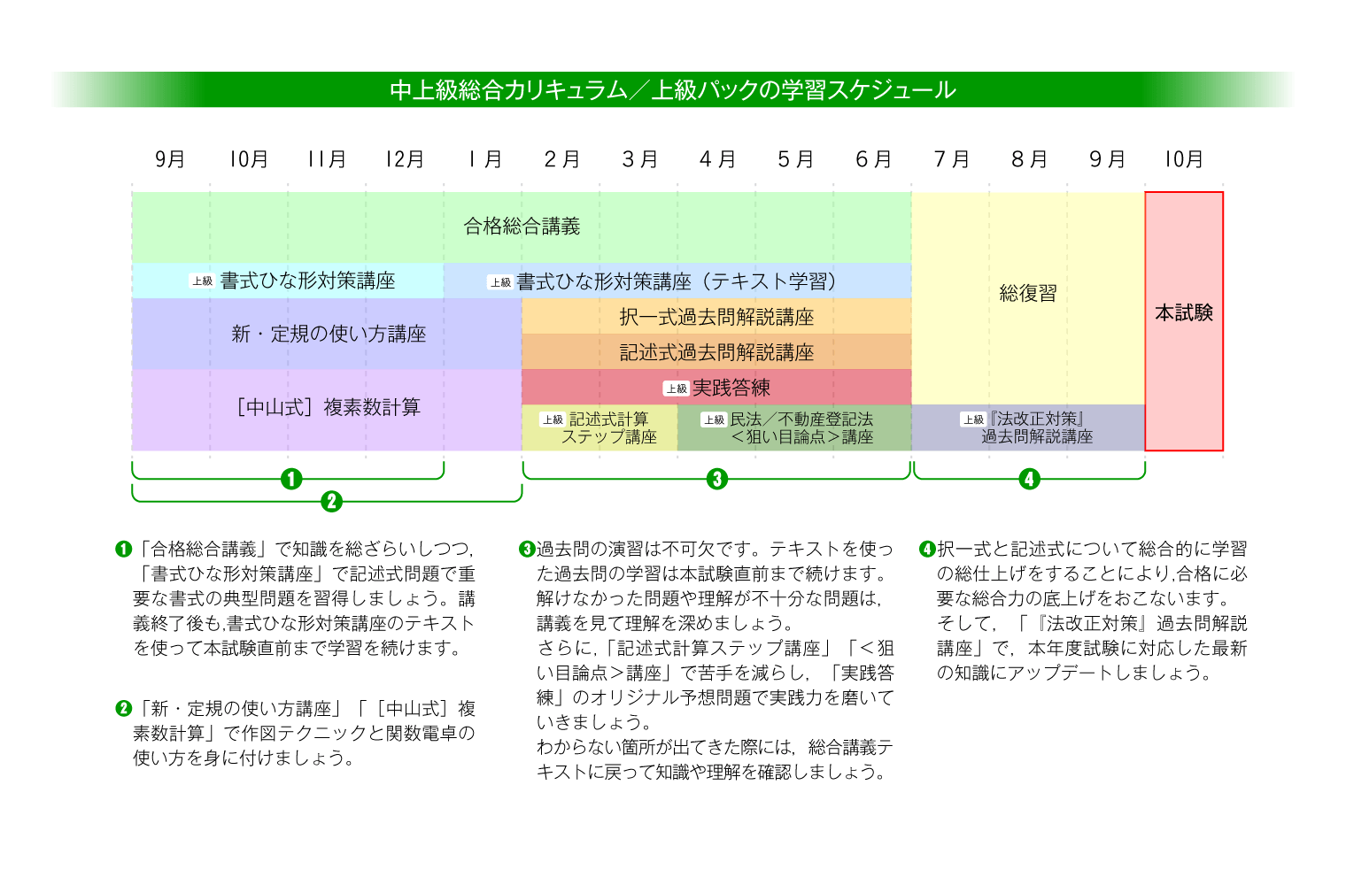 土地家屋調査士試験】2022年合格目標｜中上級総合カリキュラム