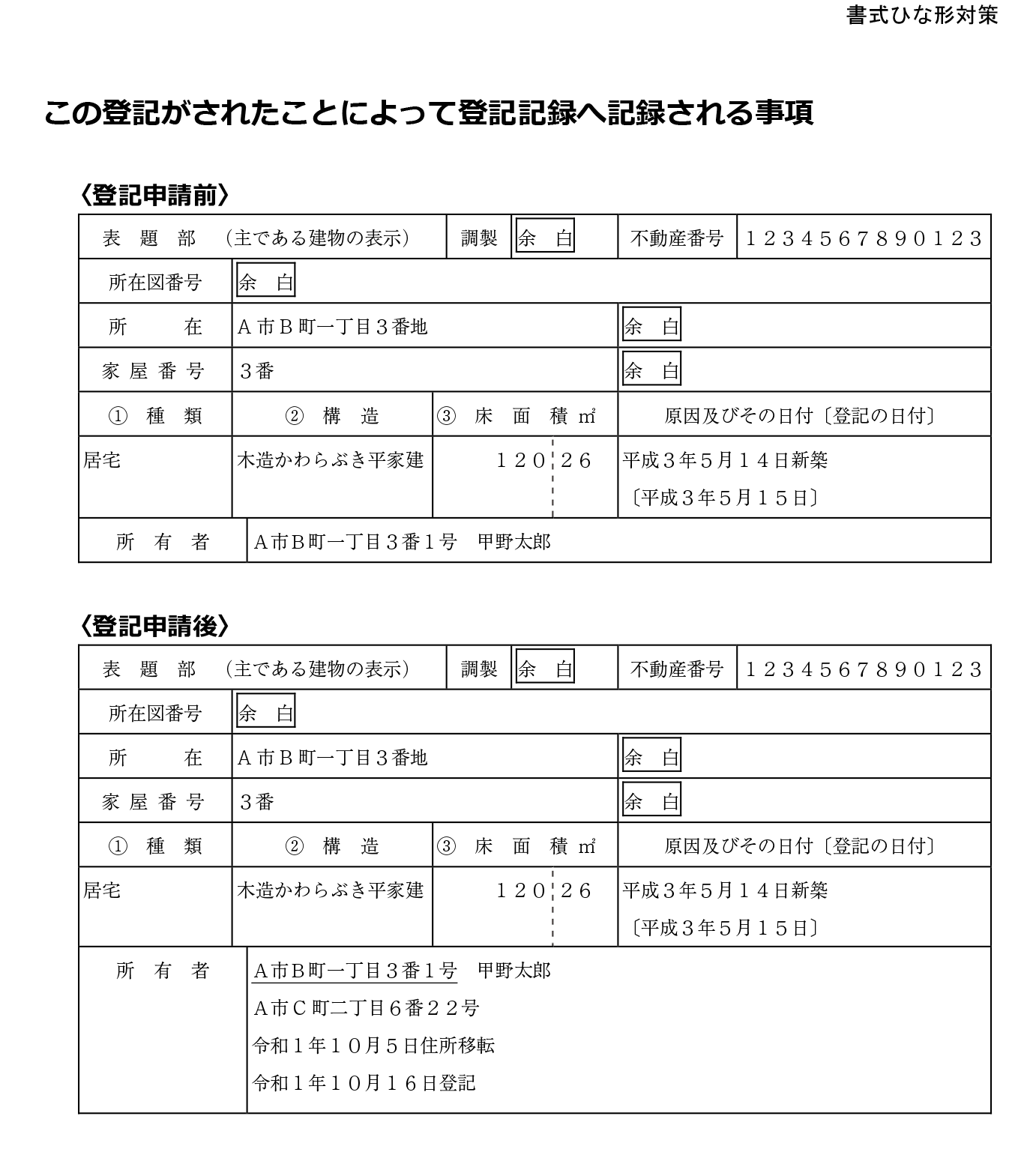 アガルート土地家屋調査士 2024 書式ひな形対策講座 ひな形対策講座に、24の申請書例を追加しました！ | 中山祐介の