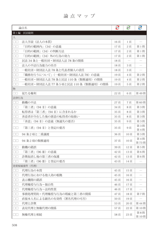 司法試験 2022 年度 重要問題習得講座　重問全7冊セット 司法試験 2022 年度 重要問題習得講座 重問全7冊セット