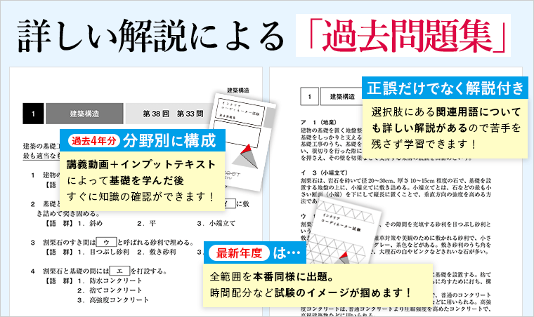 インテリアコーディネーター資格試験｜【2022年合格目標】一次