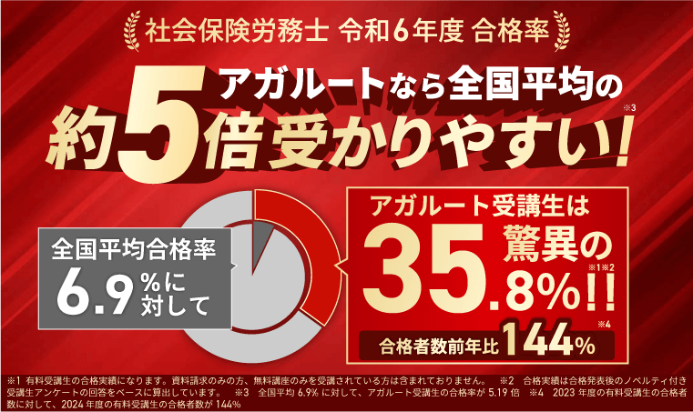 アガルート社会保険労務士試験 2025 基礎講義 上巻・下巻 社会保険労務士試験 2025 基礎講義 上巻 下巻 アガルート - メルカリ