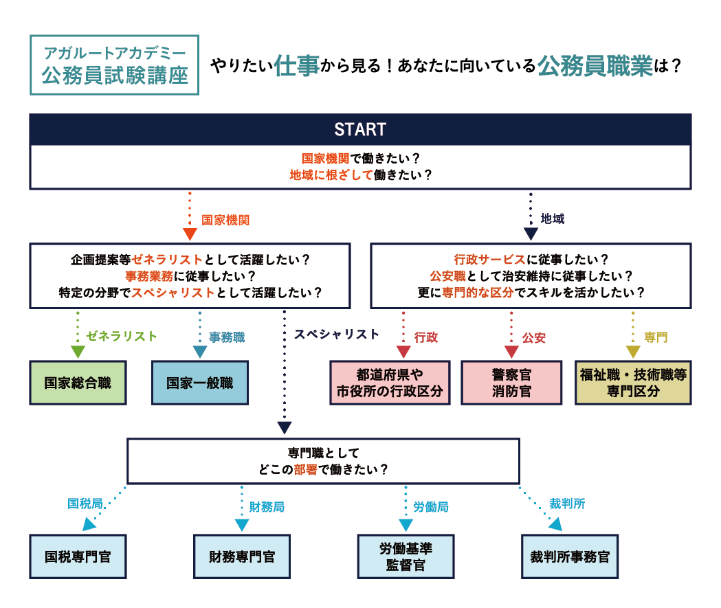 【新品未使用】アガルート　公務員試験2024年度合格目標　教養型対策カリキュラム 2024年合格目標｜教養型対策カリキュラム【公務員試験】 | アガ