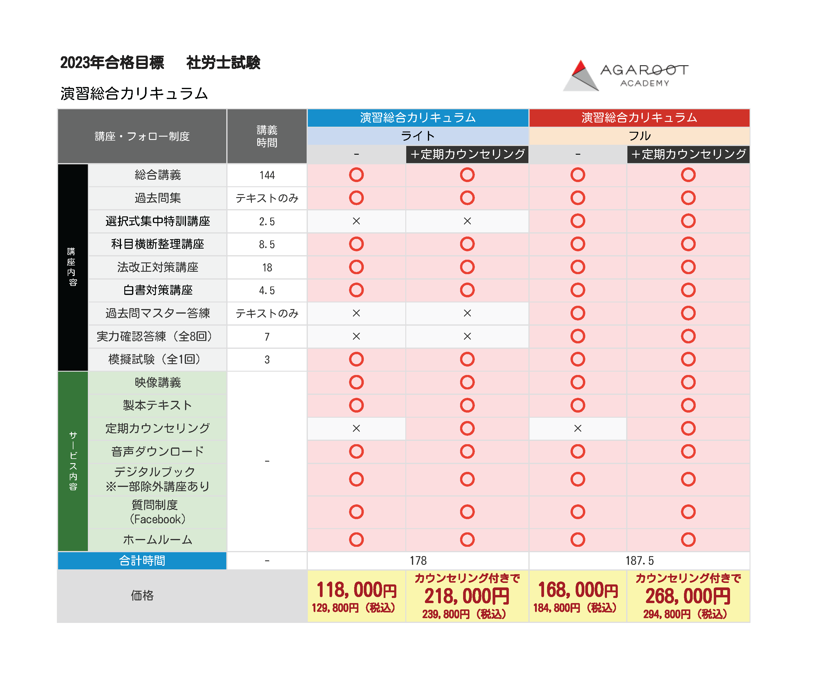 アガルート　社会保険労務士試験　2023年合格目標　入門総合フルカリキュラム 2026年合格目標】社労士試験中上級総合講義／中上級カリキュラム