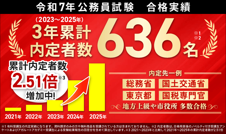 合格実績