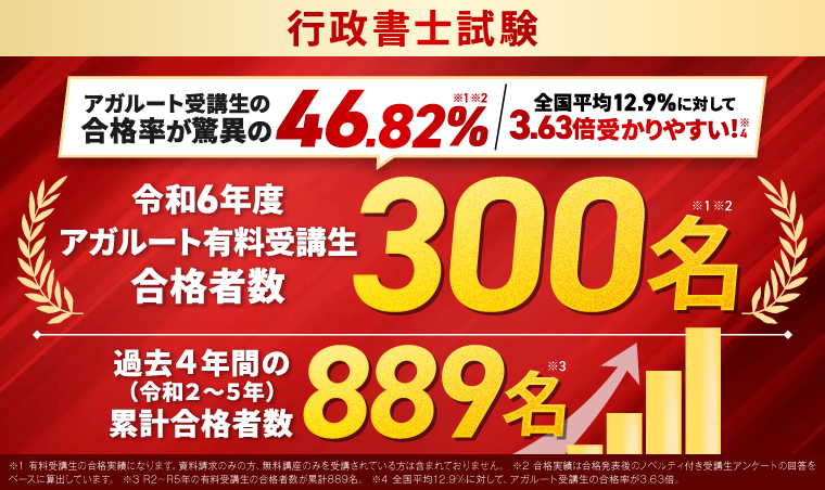 合格実績