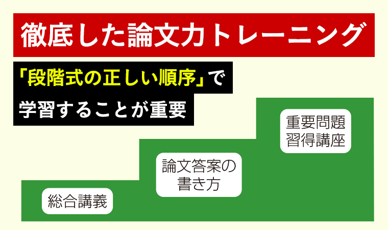 アガルート論文基礎力養成カリキュラム2022 2026・2027年合格目標】司法試験｜論文基礎力養成カリキュラム