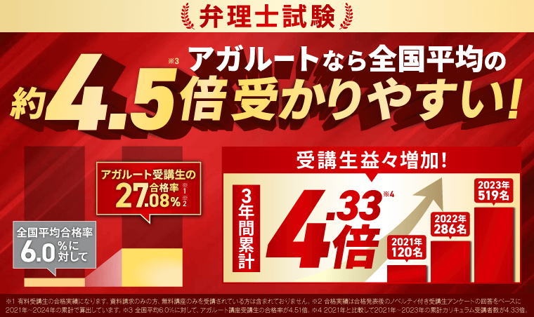 合格実績