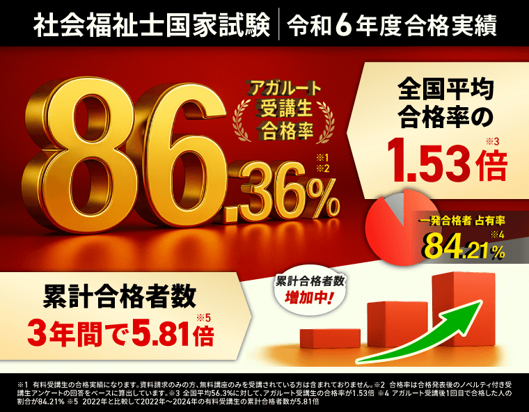合格実績