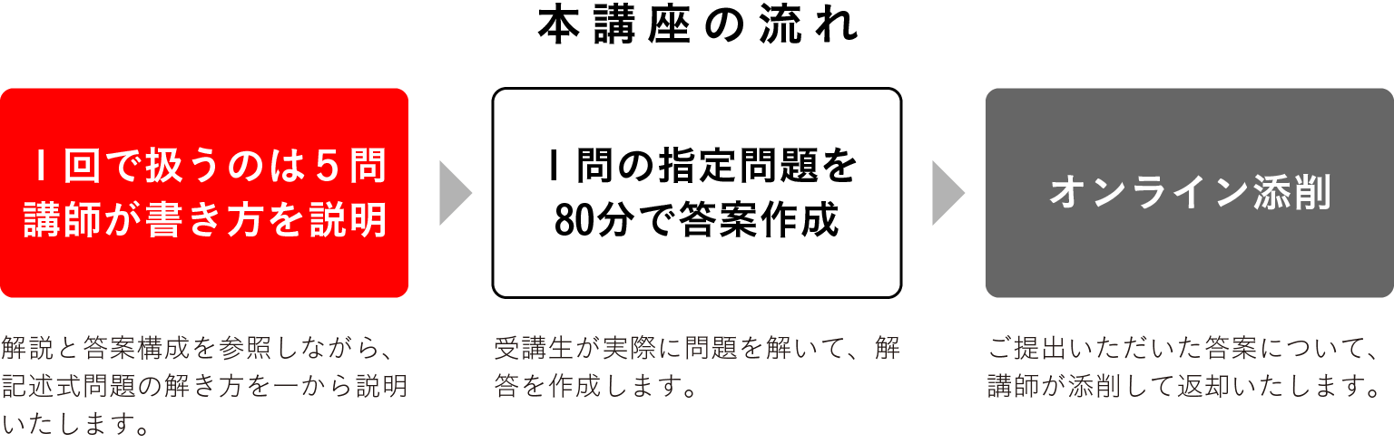 アガルートアカデミー 公務員試験 法律系科目対策講座 商法/刑法/労働法 2025年合格目標 状態良 計3冊 032S4D アガルートアカデミー 公務員試験 法律系科目対策講座 商法/刑法