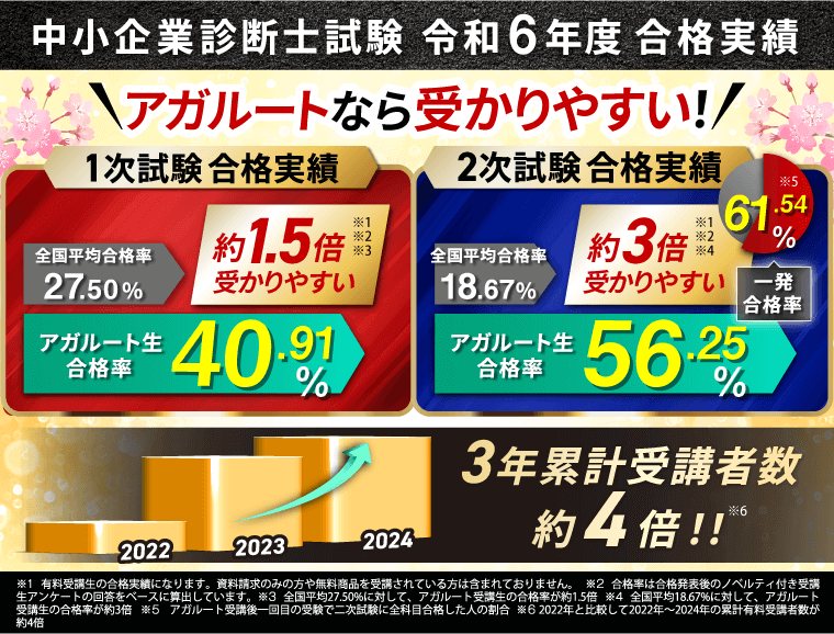 合格実績
