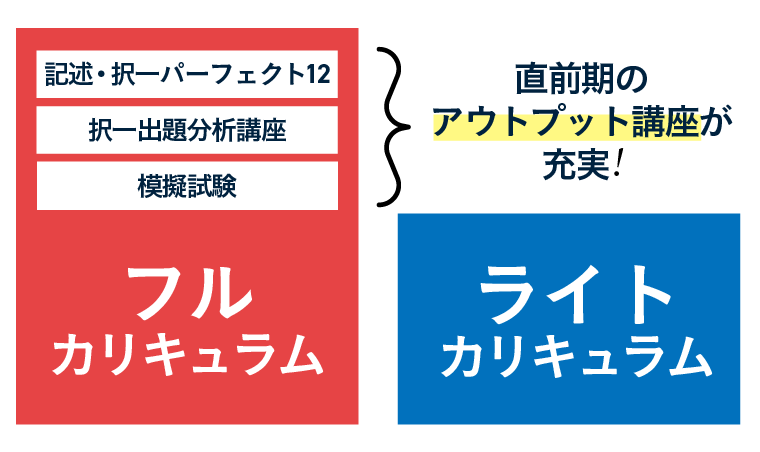 司法書士試験｜【2025年合格目標】入門総合講義／入門総合