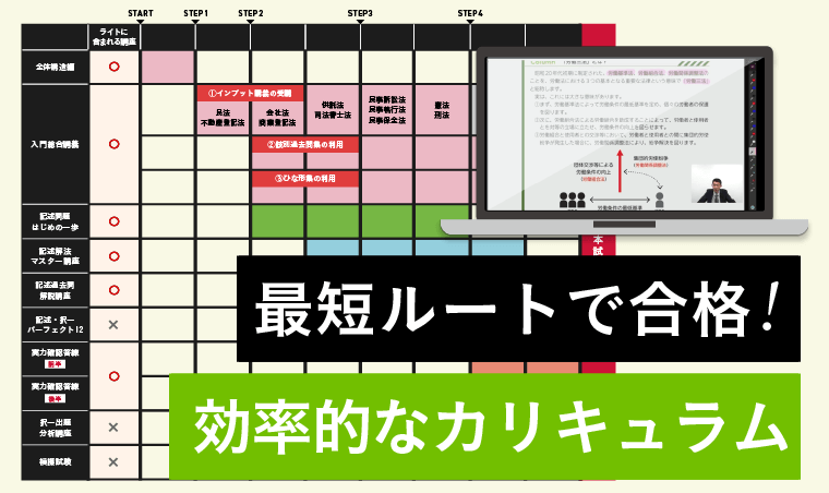 司法書士試験｜【2025年合格目標】入門総合講義／入門総合