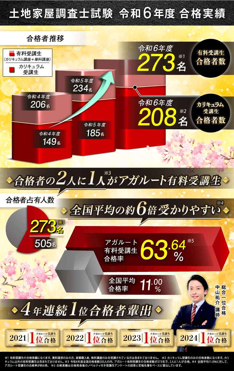 LEC土地家屋調査士2024年合格目標ベースアップコース教材【音声あり】 土地家屋調査士・測量士補｜LEC東京リーガルマインド