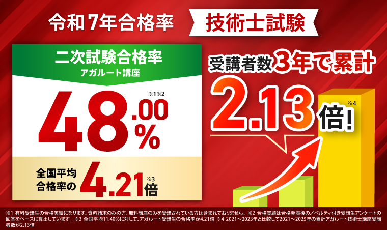 合格実績