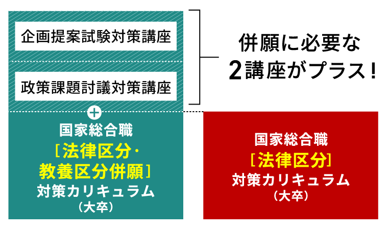 アガルート 公務員試験 法律系科目対策講座/問題集 民法など 2023年合格目標 計8冊 000R4D 2023年公務員試験対策教材 アガルート 法律系科目8冊セット